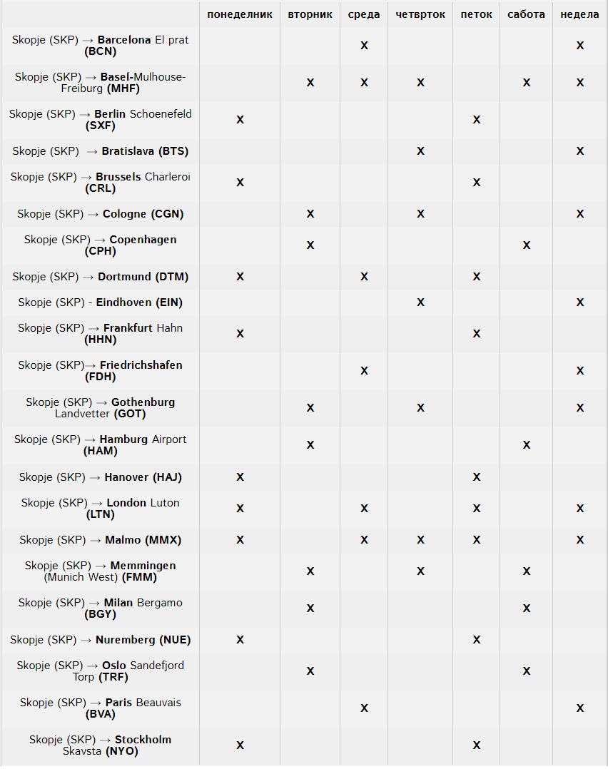 Tабела со сите дестинации и денови на полетување на WIZZ AIR од Скопје (SKP) Tабела со сите дестинации и денови на полетување на WIZZ AIR од Скопје (SKP)